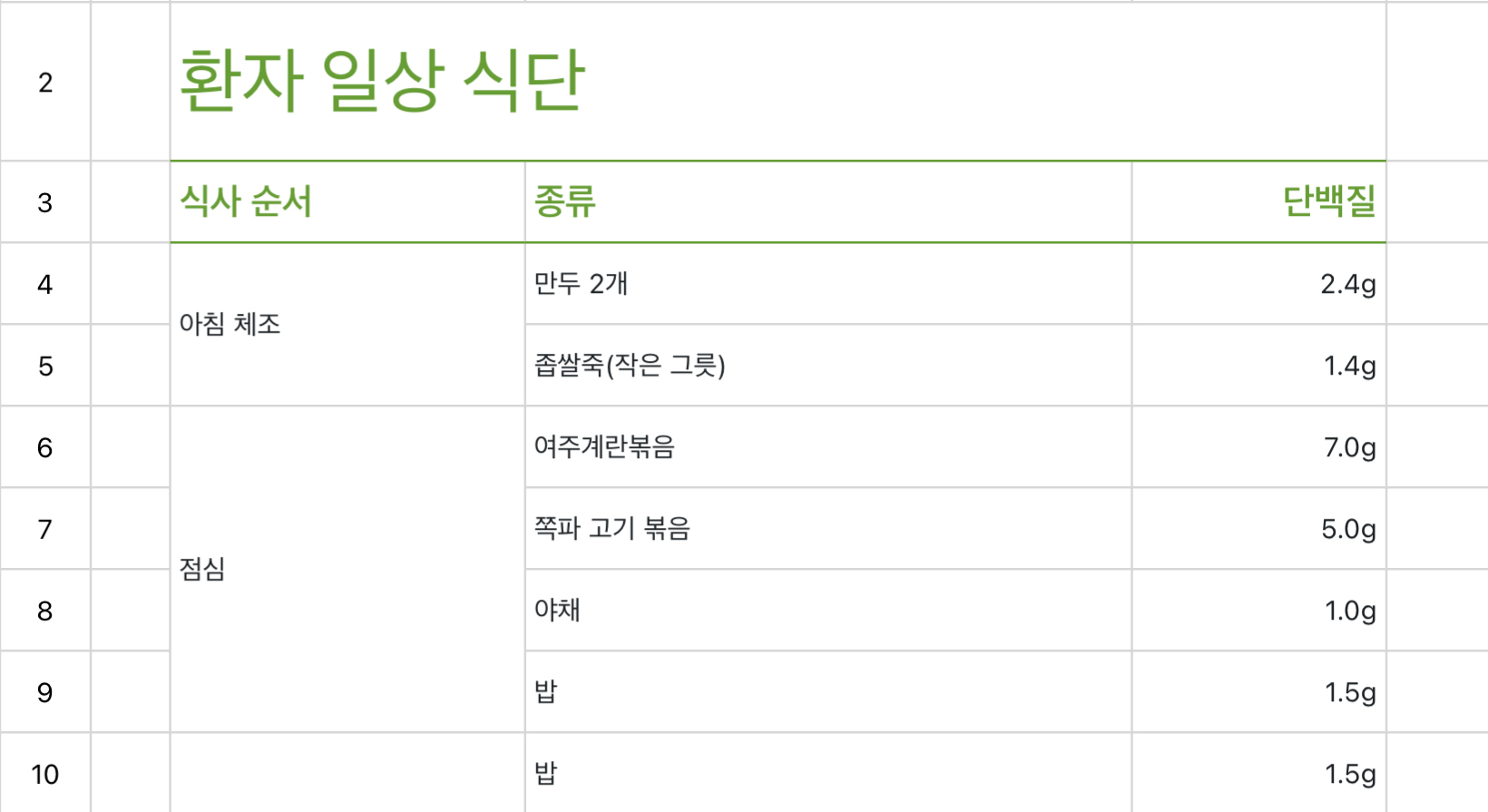 환자 일상 식단